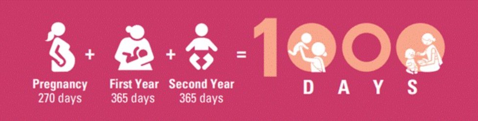 Poshan Abhiyan Janandolan